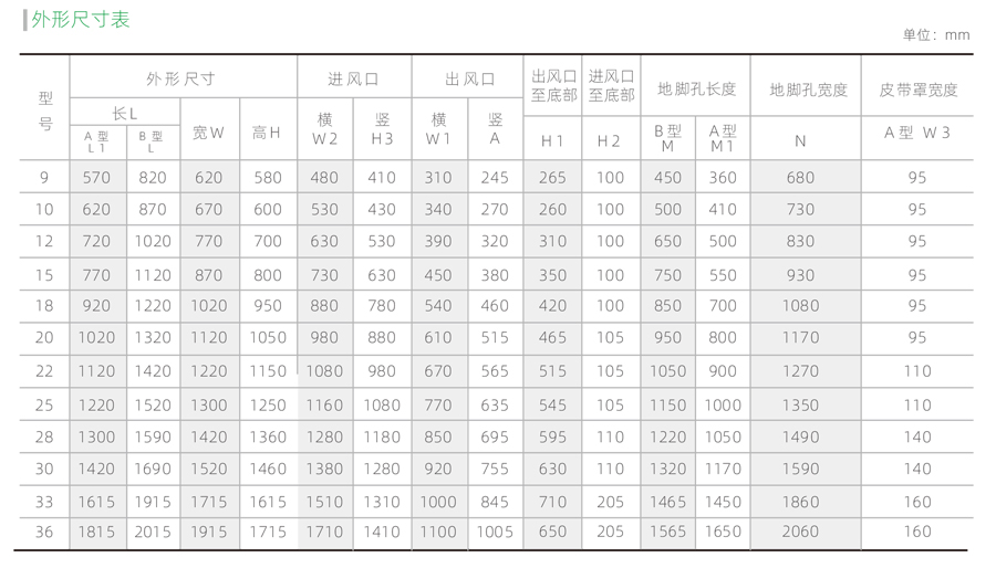 不銹廚房專用排煙鋼風(fēng)柜外觀尺寸